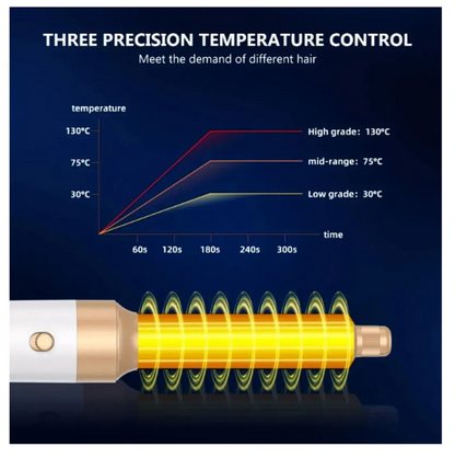 7 En 1 Cepillo De Secador Profesional Iones Cerámica 11wrpm
